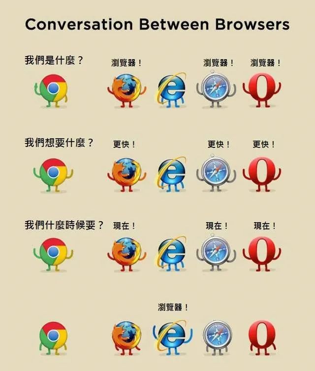 2020年，IE浏览器笑话仍不过时