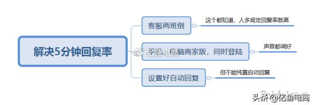 拼多多客服的两个注意事项是什么,做拼多多客服应该注意哪些事