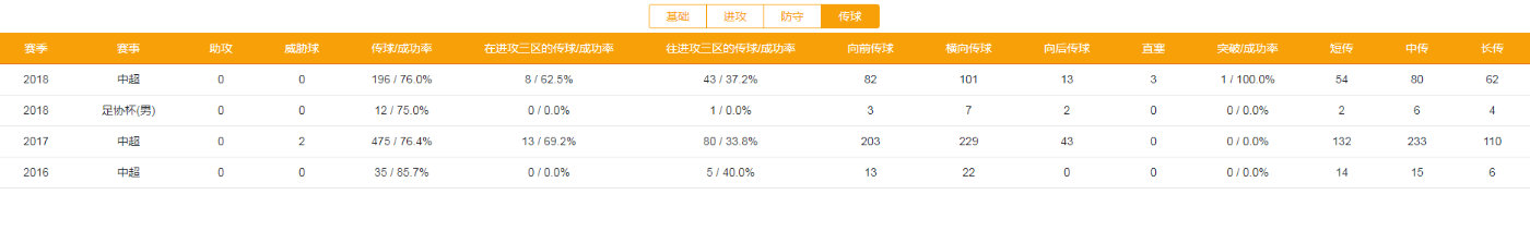 韩鹏飞防守,武汉卓尔韩鹏飞