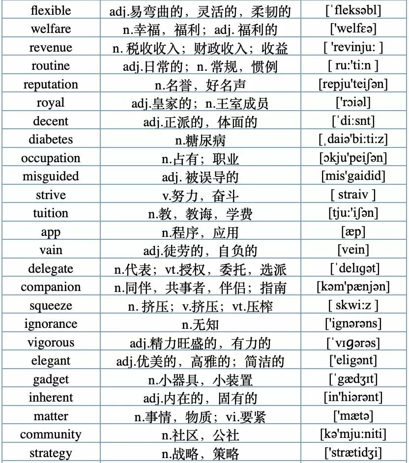 收藏15条英语写作经典句型,建议收藏118句常用英语口语