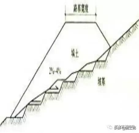 路基土石方工程施工方法的确定,路基土石方施工全过程讲解