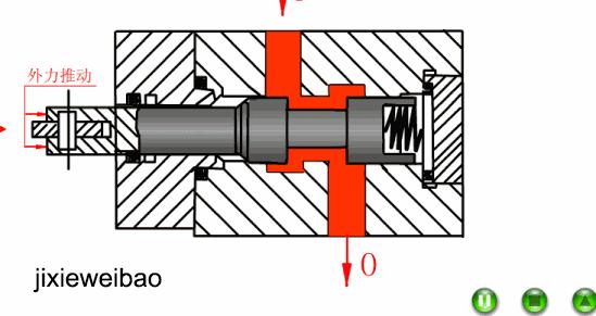 方向控制阀原理讲解,方向控制阀的操作方式有哪五种