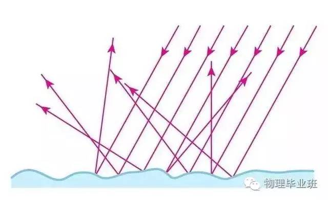 生活中的物理常识100例,中考物理必考常识题最全整顿