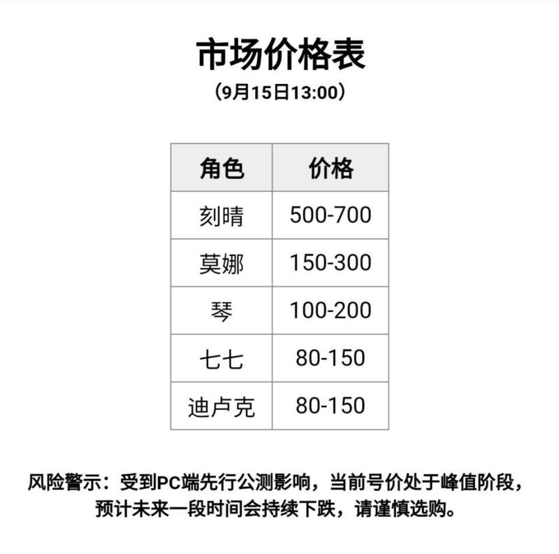 《原神》：若开放世界不自由，则探索和战斗无意义