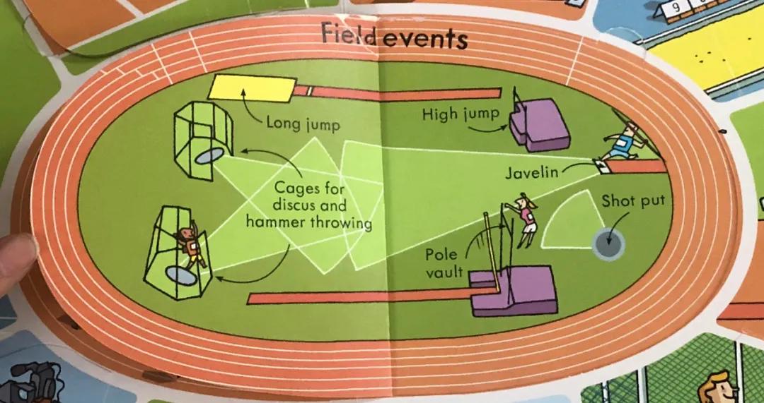 夏季奥运会英文,儿童适合奥运会上的哪一个项目