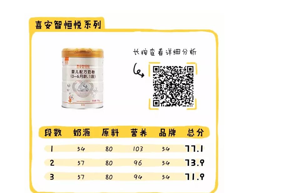 哪个奶粉比较好六款高端奶粉测评,现在的国产奶粉买哪个品牌好