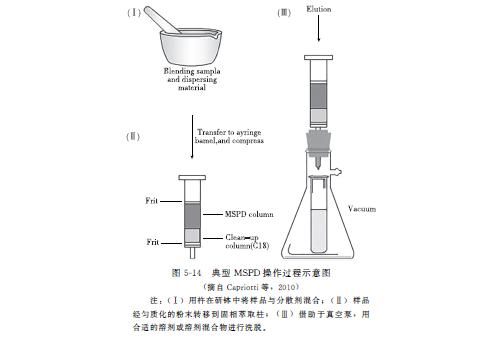 动物源食品检测调查报告,动物源性食品兽药残留标准是多少