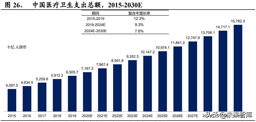 医药创新未来10年趋势,创新药市场规模及竞争格局