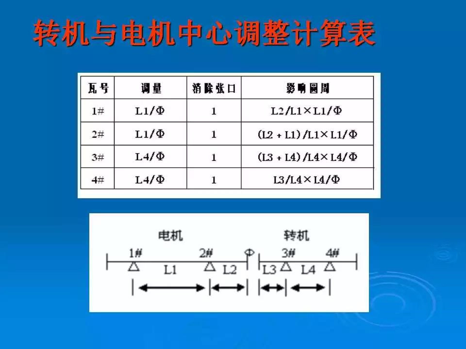 联轴器单表找正及调整方法,联轴器找正及调整计算公式