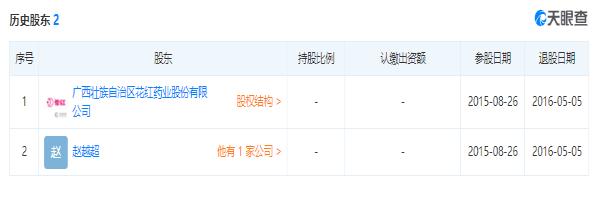 花红微商“小黑膏”宣称使用30余种名贵苗药可治风湿等生产企业回应“未使用名贵苗药、确存夸大宣传”