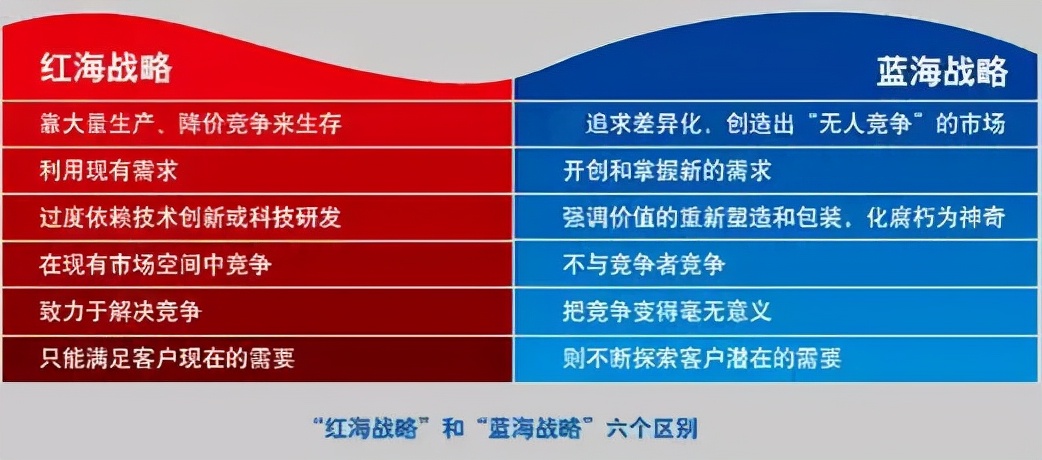 王重：抖音已成红海，你要在红海中找蓝海