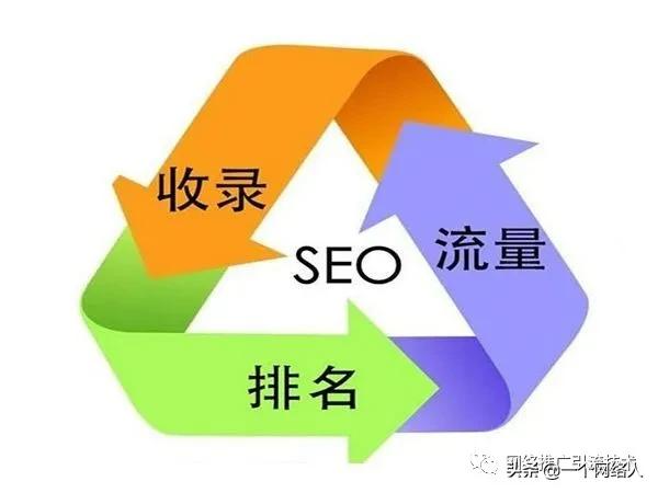 精准引流之百度收录与排名