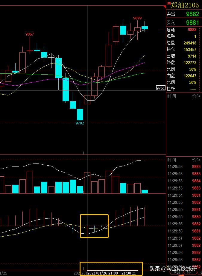 期货交易长线要模拟吗,期货弱趋势