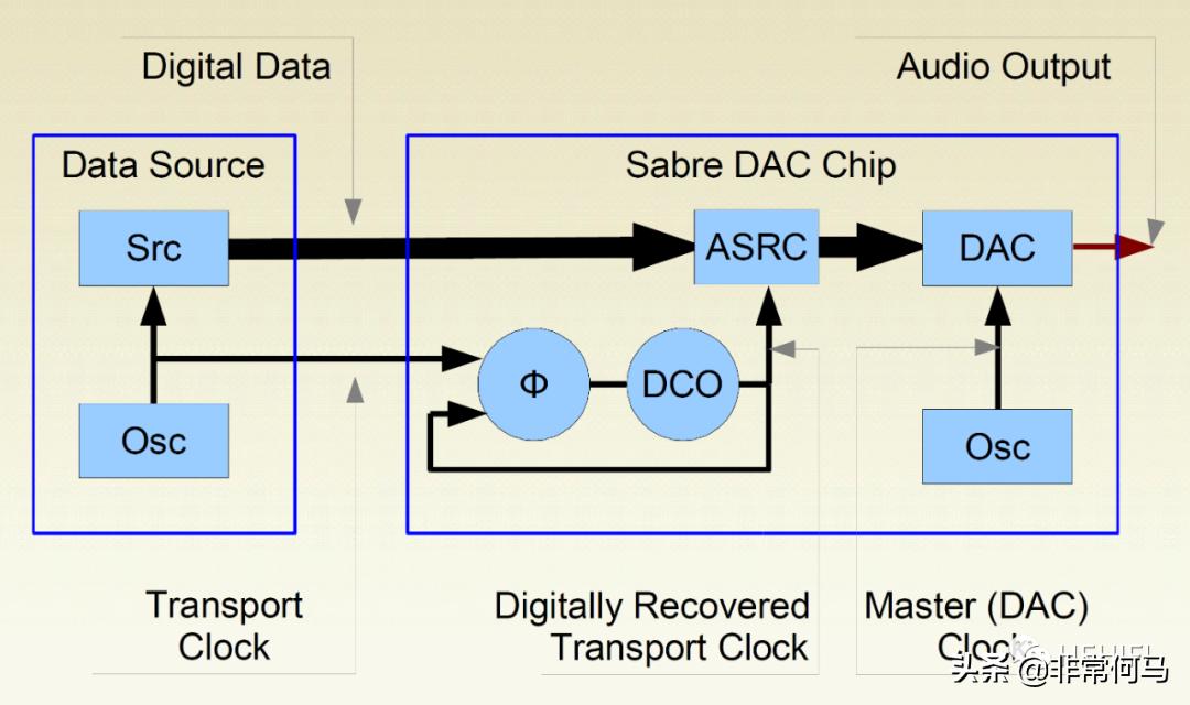 国内音频dac芯片现状,音频dac芯片排名前十