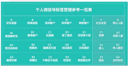 柒识堂：如何给微信好友加标签，柒邦主教你超级简单还实用的方法
