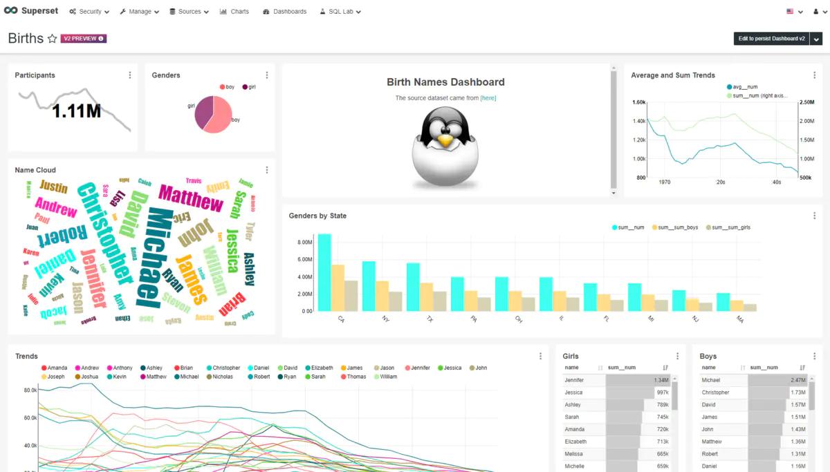 superset数据可视化案例,superset框架源码解析