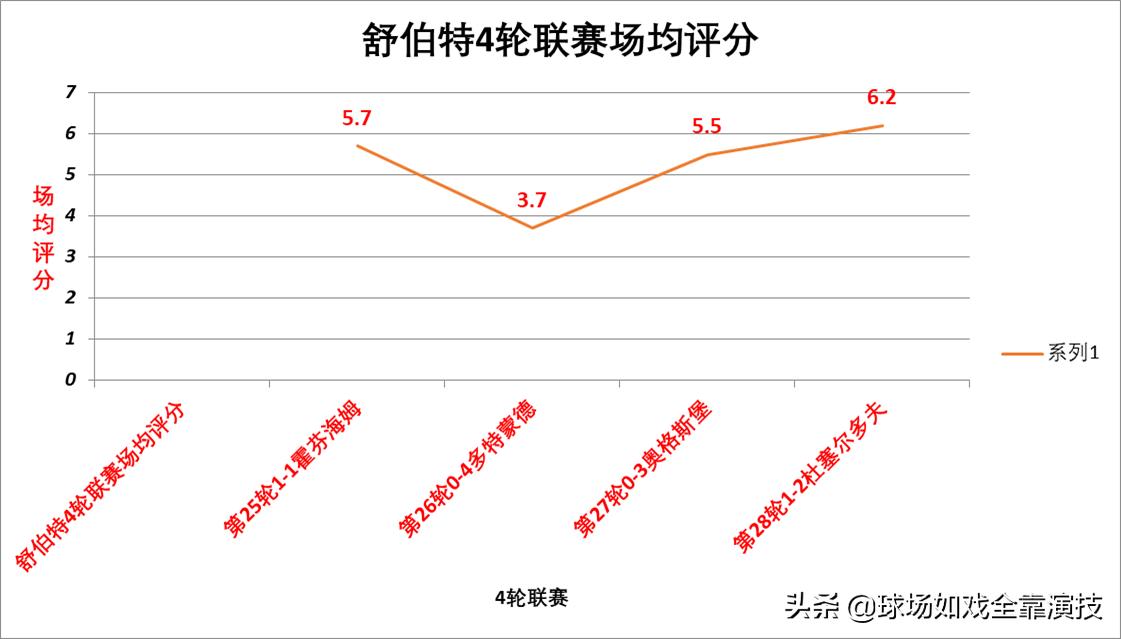 德甲沙尔克04究竟怎么了,沙尔克04怎么跌得那么厉害