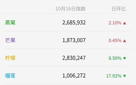 好喝的茶饮料有哪些,茶饮经典原料有哪些