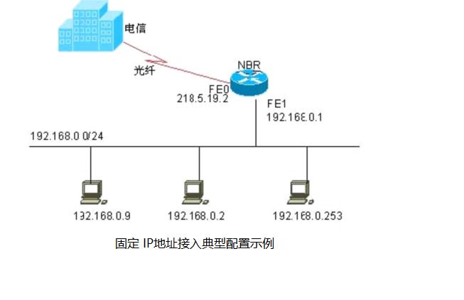 锐捷路由器怎么设置固定ip,锐捷交换机如何设置固定ip地址