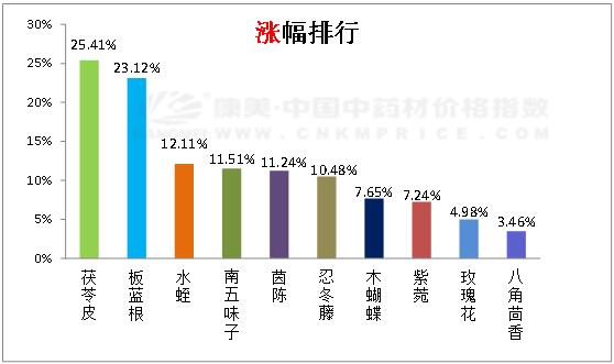 最新金银花价格中药材天地网,药材金银花涨跌