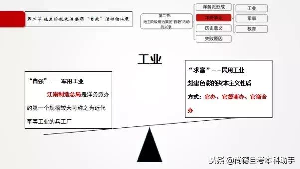 尚德机构自考考不过怎么办,尚德机构自考有用吗