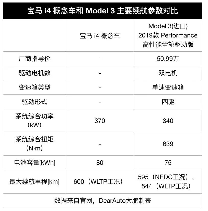 宝马4系电动轿跑,全新宝马四座轿跑