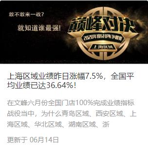 疫情期间美业受创严重，深度剖析文峰集团如何自救