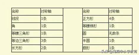 小学数学四年级下册基础知识整顿,小学数学基础知识大全书价格