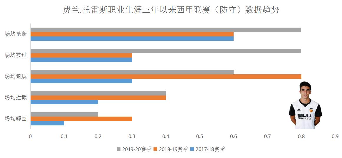 梅斯塔利亚现状,梅斯塔利亚第二次亮相
