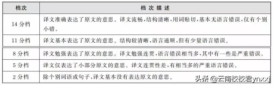 估分四六级,四六级分数线分布