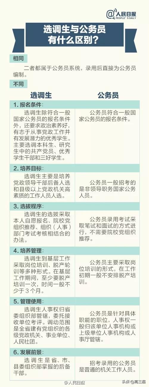报考选调生和公务员有什么区别,部委公务员和中央选调生的区别