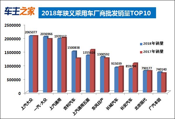 “中国特供”们今年如何？1系倒数，最后一名简直活该！