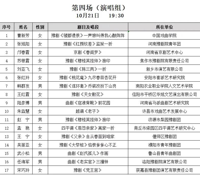 第十三届河南省戏曲红梅奖闭幕式,第十三届河南省戏曲红梅奖