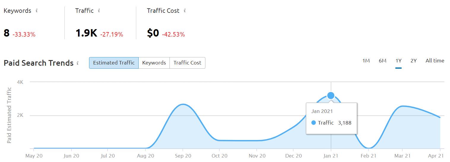 单网页高利润产品谷歌广告实操案例（一）