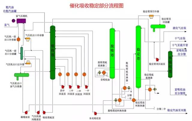各种化工装置的流程图值得收藏,49张化工装置流程图