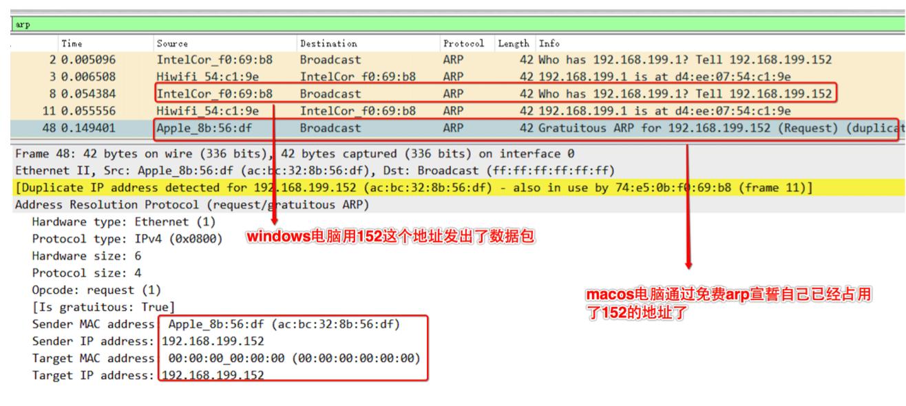 arp地址协议用在哪里,arp绑定能解决地址冲突吗