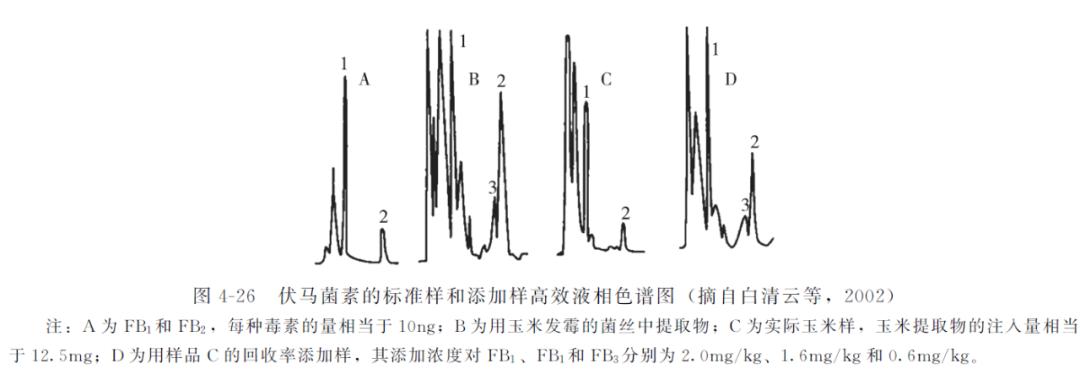 动物源性成分检测试剂,动物源性成分检测方法