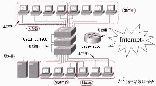 交换机中相关术语代表什么意思，有必要弄清楚
