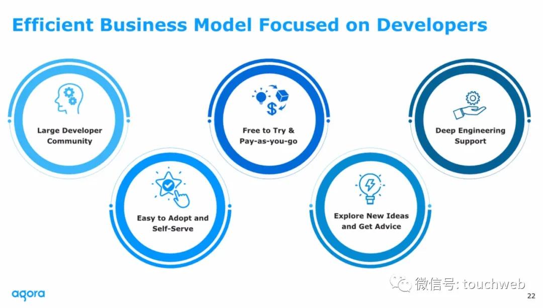声网路演PPT曝光：最高募资3.6亿美元拟6月26日上市