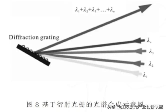 干货分享：高能光纤激光器光束合成技术详尽解读