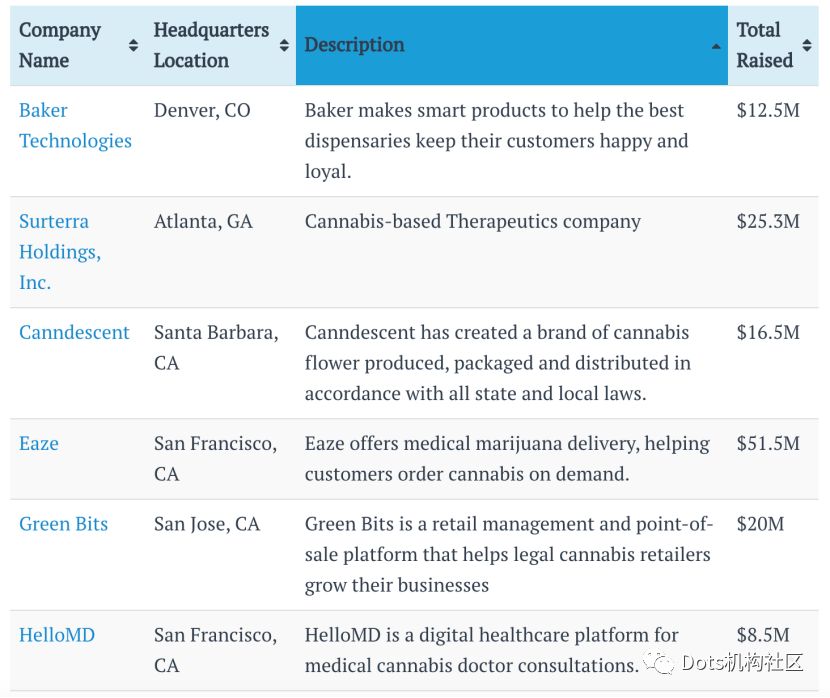 估值130亿科技巨头养大芯片独角兽,估值600亿美元独角兽