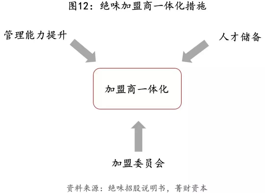 近万店小吃绝味鸭脖的连锁经营秘籍