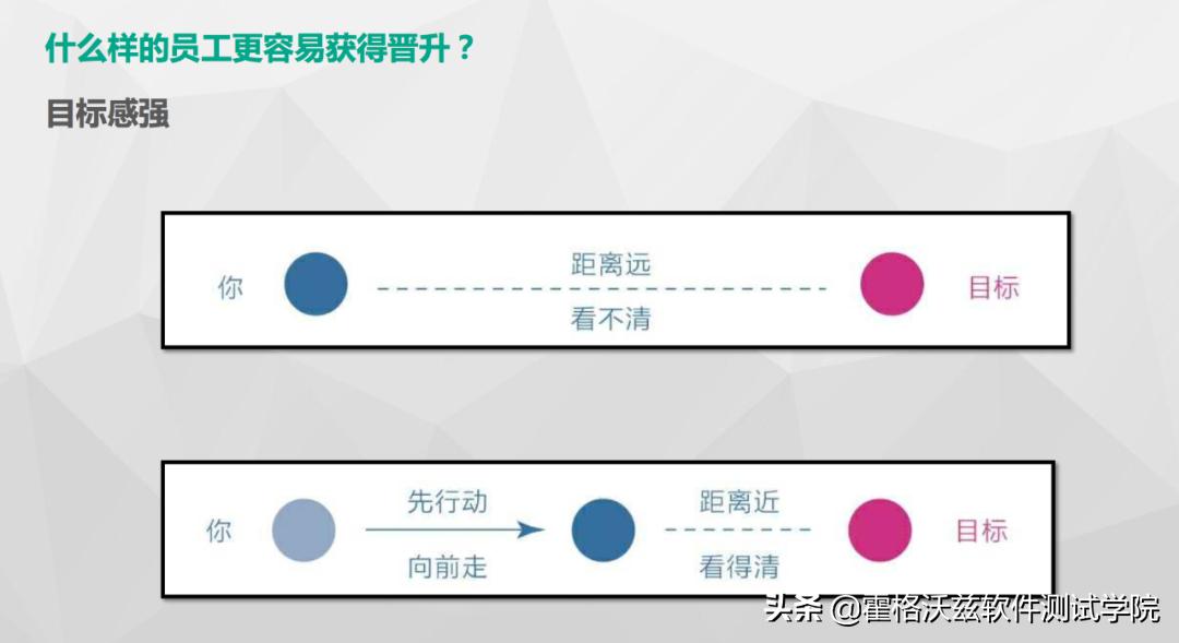 职场避坑晋升指南108招测评,职场测试潜规则