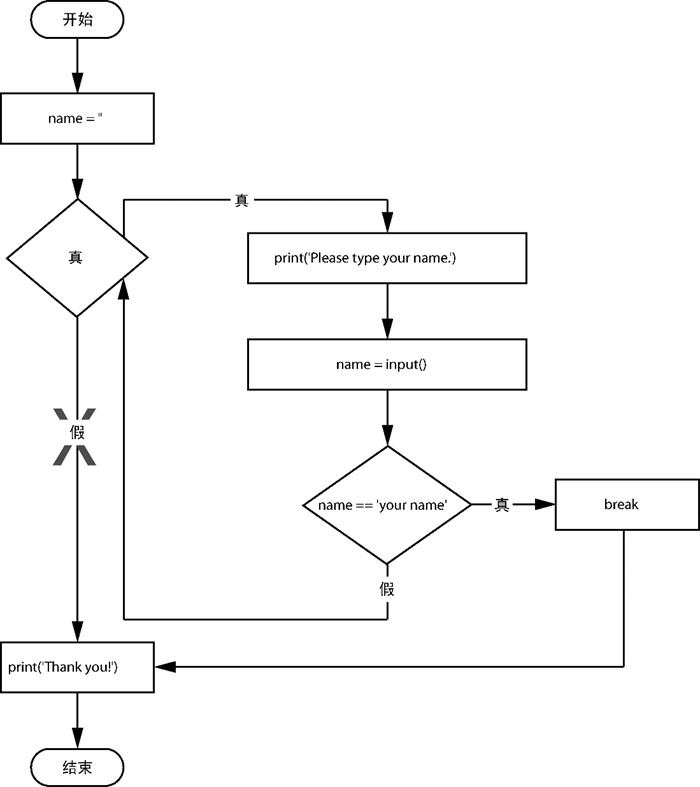 编程硬件控制,力量编程