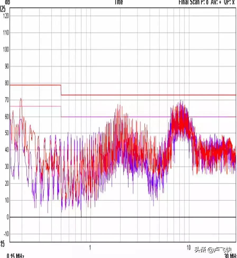 pcb的emc设计要点,最全emc基础知识总结