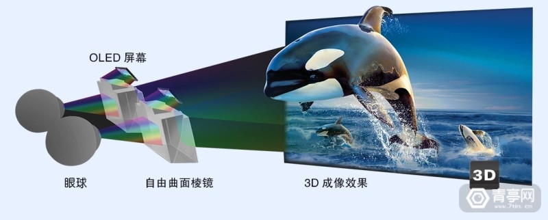 无线投屏观影神器，耐德佳小灵镜watchAR体验