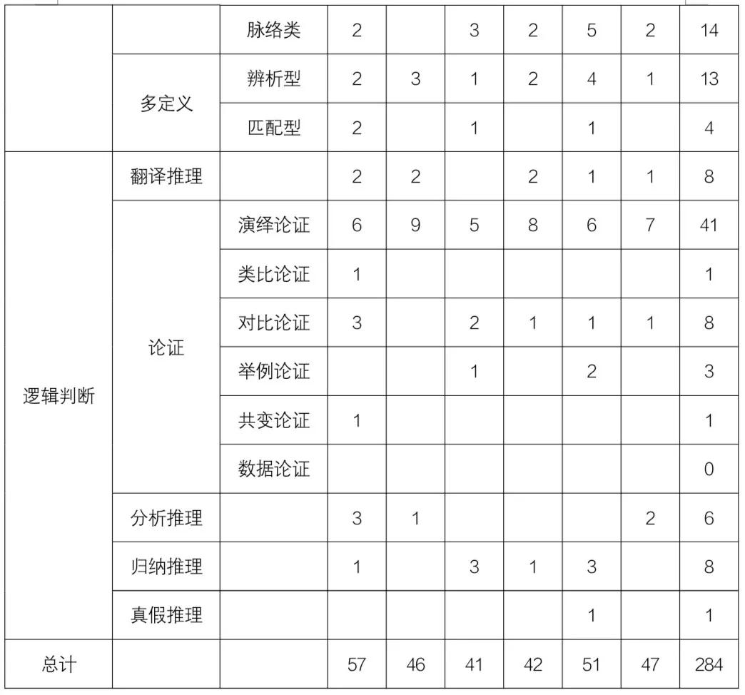 判断推理必备6点技巧轻松get20分,判断推理解题技巧大盘点
