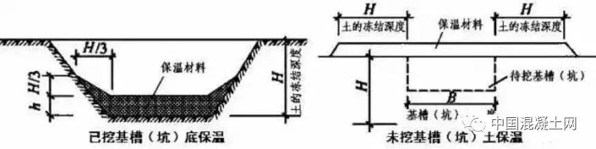 混凝土冬季施工常用的方法有哪些,混凝土冬季施工多长时间可以拆模