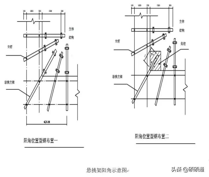 悬挑脚手架安装基础施工方案,悬挑脚手架拆除技术交底