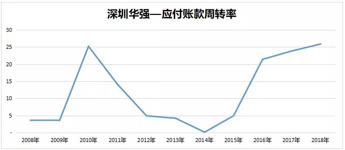 深圳华强：“错位抱团”打造本土电子元器件分销巨头
